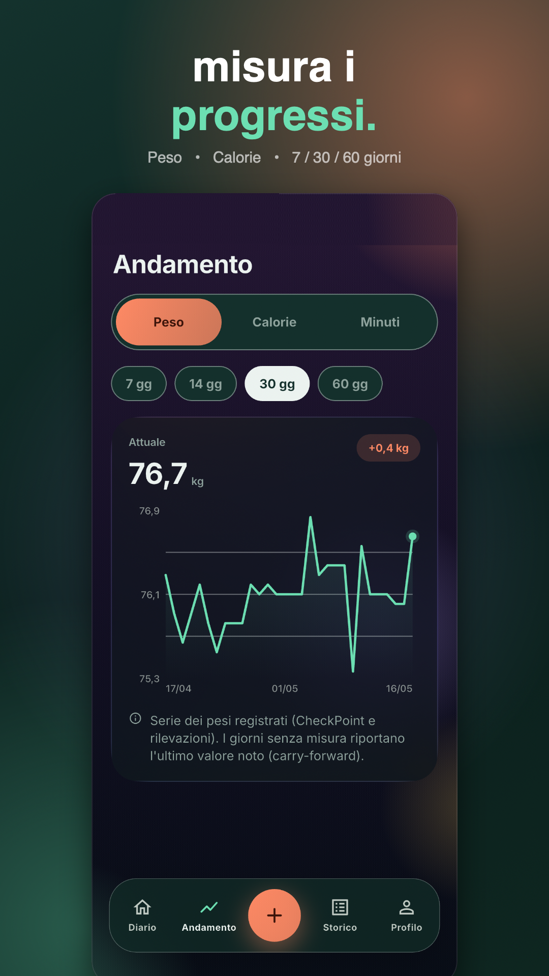 myFitness Diary