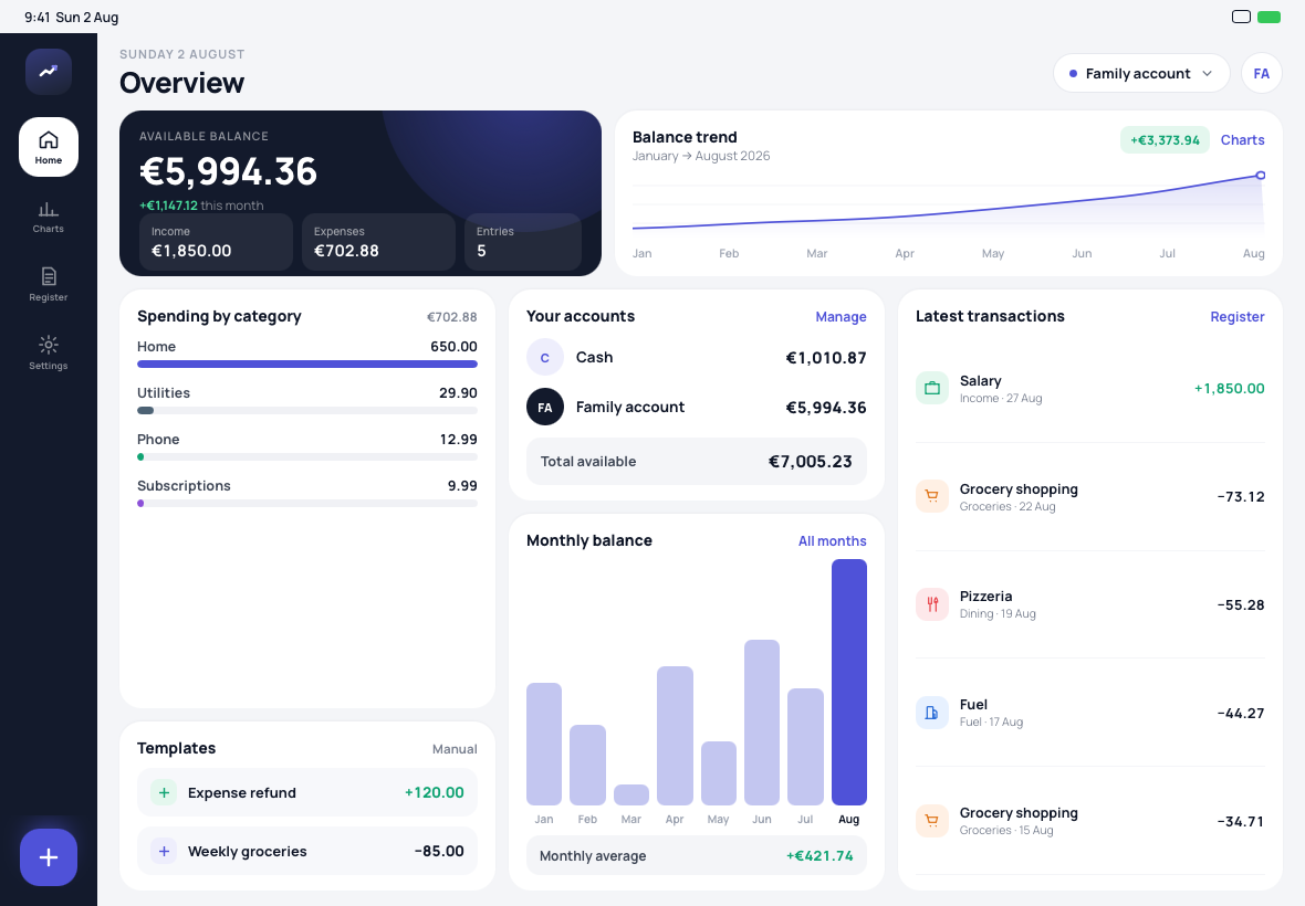 A real dashboard, not a stretched phone app.