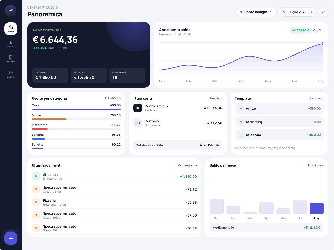 Una vera dashboard, non un’app da telefono ingrandita.