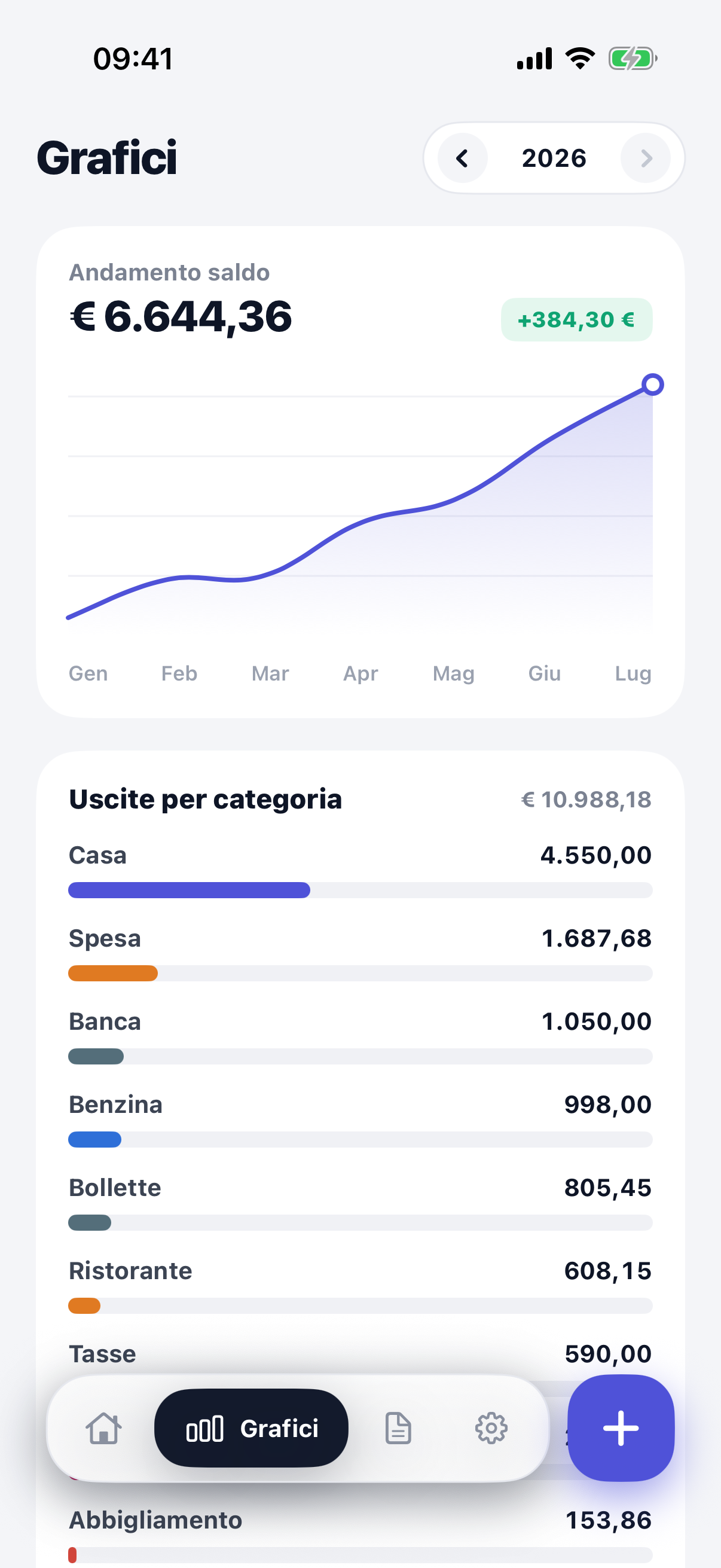 Grafici — Uscite per categoria e confronto tra i mesi dell’anno.