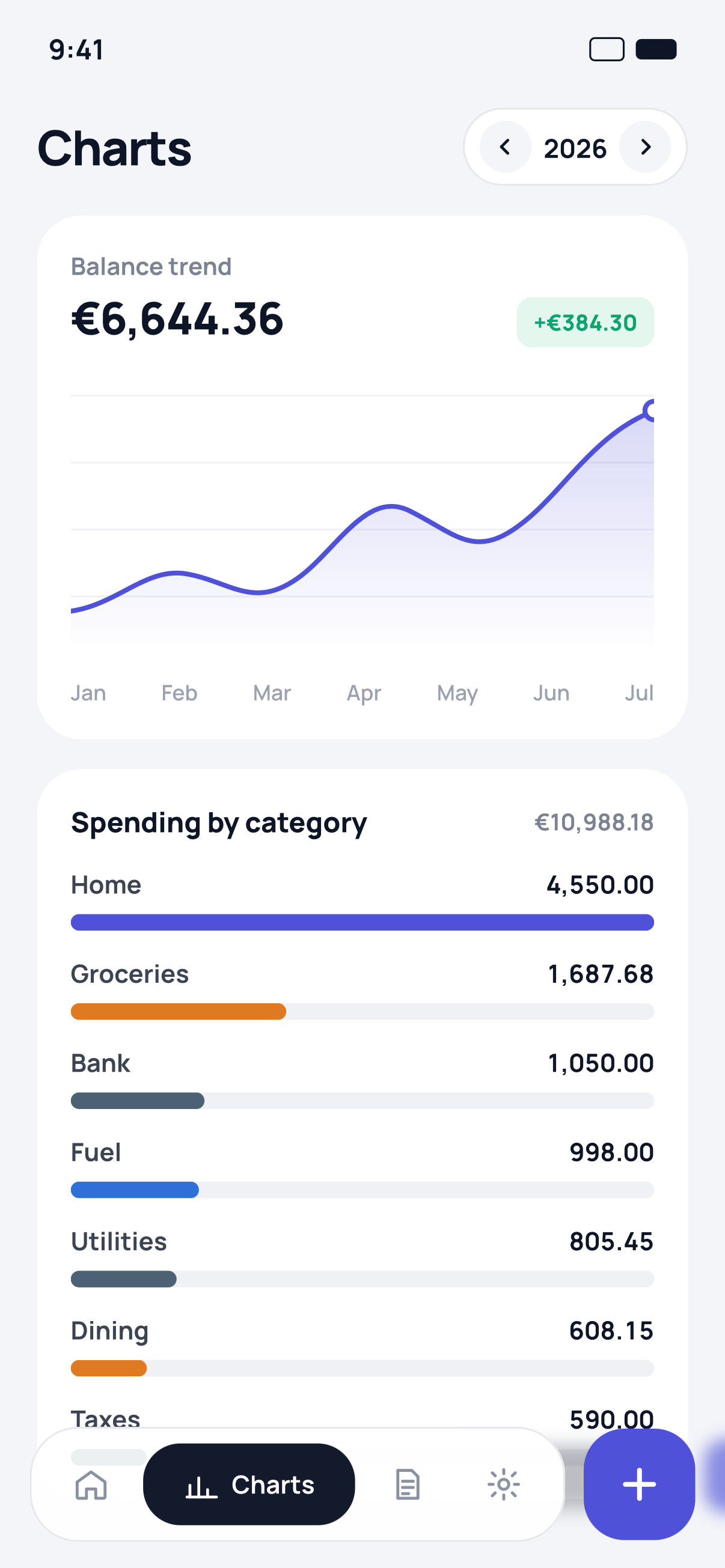 Charts — Spending by category and a comparison across the months.